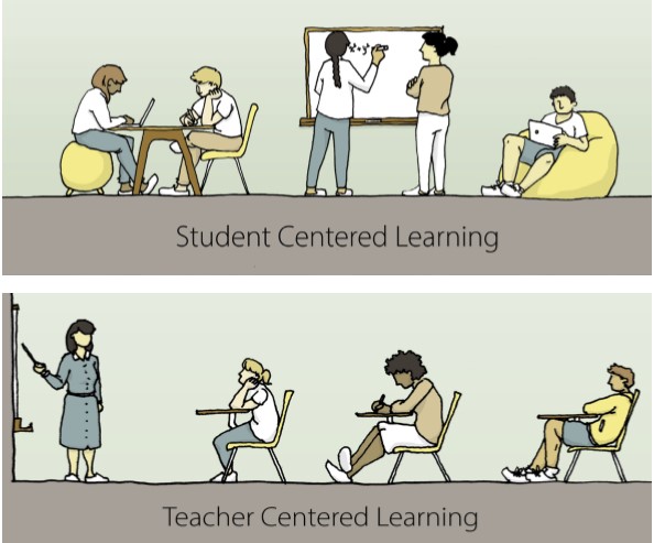 School Architects and innovative school design