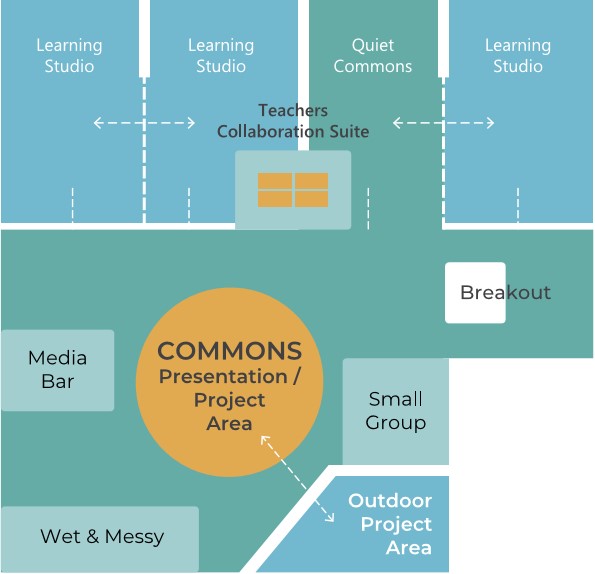 School Architects and innovative school design